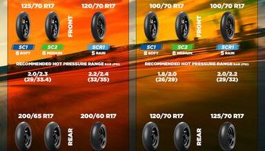 Pirelli SCX Moto2: la mescola supersoft debutta nel GP degli Stati Uniti